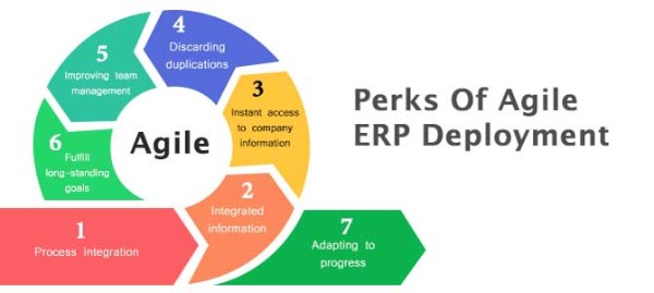 quy-trinh-trien-khai-agile-trong-erp