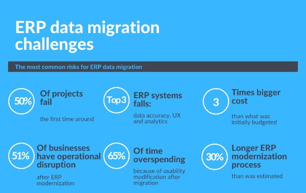 so-lieu-cu-the-cho-thay-thach-thuc-cua-viec-chuyen-doi-erp