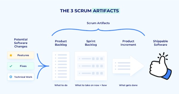 so-do-scrum-artifacts