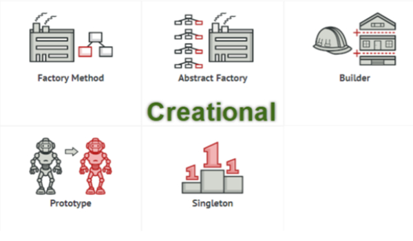 creational-pattern