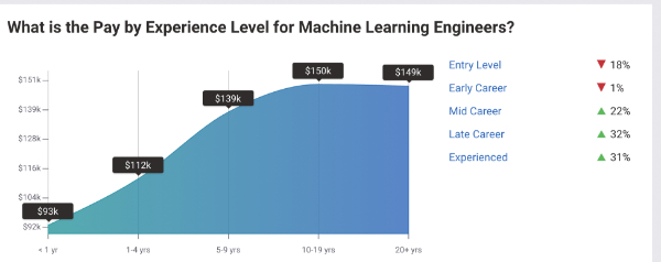 muc-luong-theo-nam-kinh-nghiem-va-vi-tri-cua-ky-su-machine-learning