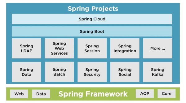 mo-hinh-spring-framework