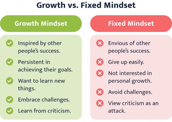 so-sanh-loi-ich-giua-growth-mindset-va-fixed-mindset