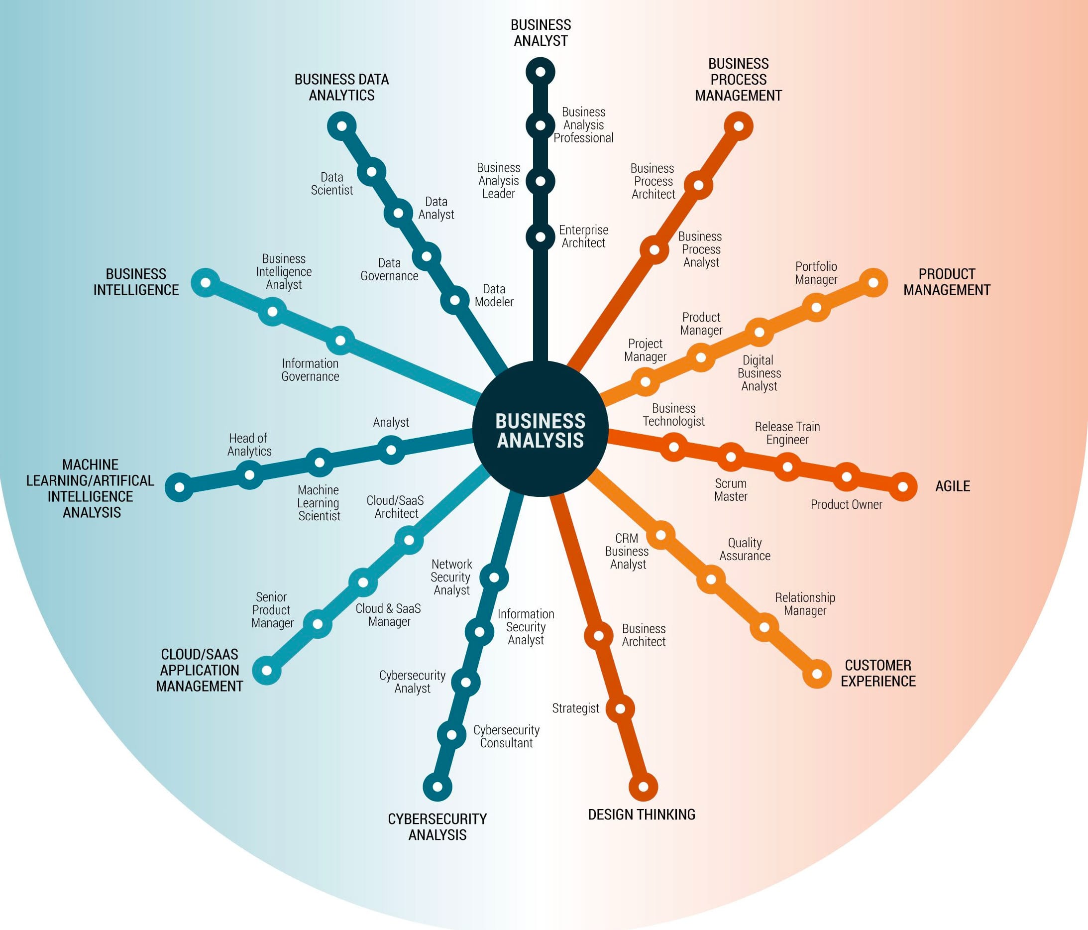 why-you-need-a-business-roadmap-hrkilns