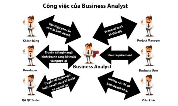 cong-viec-cua-business-analyst-can-phao-lam