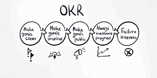 Lập OKR một cách thông minh cho sự kiện
