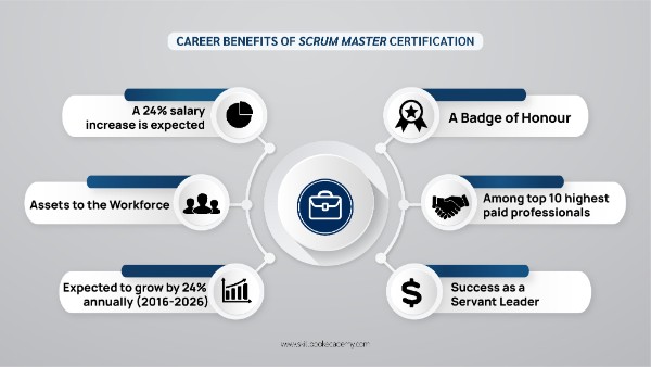 loi-ich-cua-scrum-master-certification