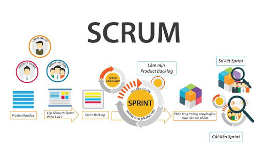 Phương pháp Scrum trong Agile