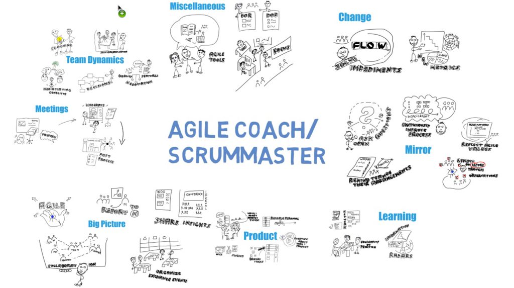 Agile Coach và Scrum Master