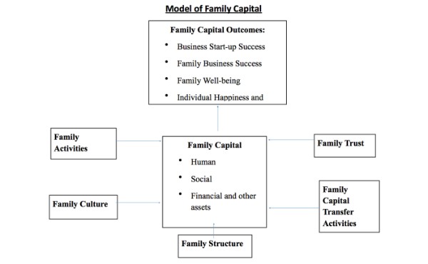 Trình bày chi tiết các ví dụ về mô hình gia đình văn hóa năm 2023
