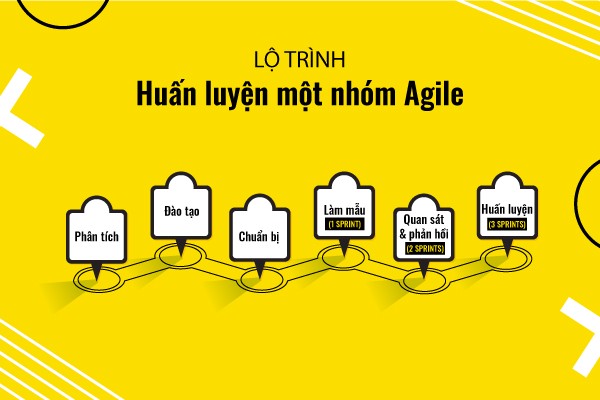 lo-trinh-huan-luyen-mot-nhom-agile