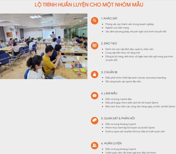 lo-trinh-huan-luyen-nhom-cua-agile-coaching