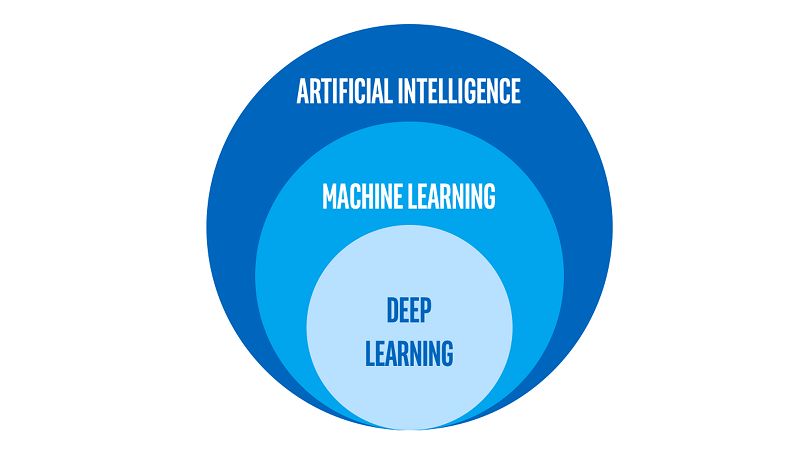 machine-learning-mot-linh-vuc-con-cua-artificial-intelligence