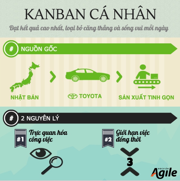 personal-kanban-infographic