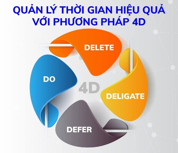 phuong-phap-4d