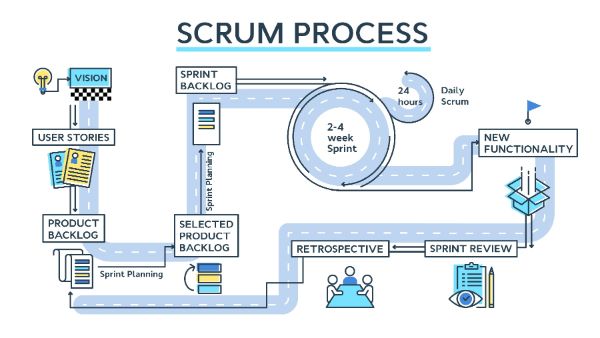 5-su-kien-chinh-trong-scrum