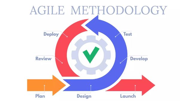 Agile là gì? Tổng quan về Agile Scrum