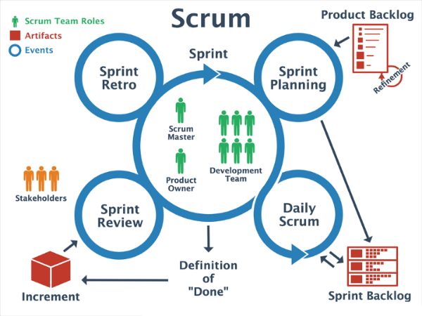 Giới thiệu mô hình phát triển phần mềm AgileScrum  Quality Resource  Solutions