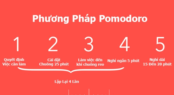 su-dung-phuong-phap-quan-ly-thoi-gian-pomodoro-hieu-qua-thong-qua-5-buoc