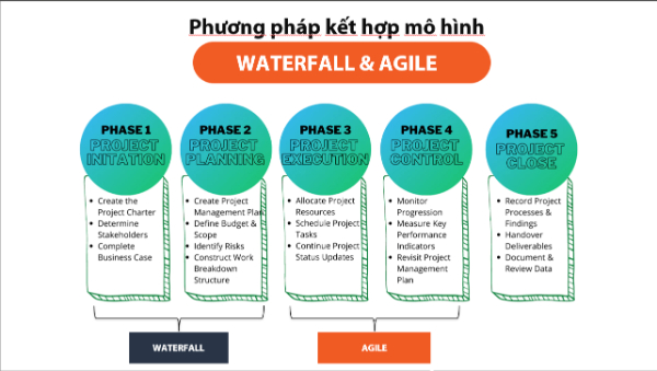 phuong-phap-ket-hop-mo-hinh-agile-va-waterfall