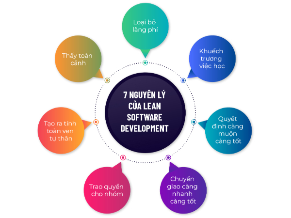 7-nguyen-ly-cua-lean-software-development