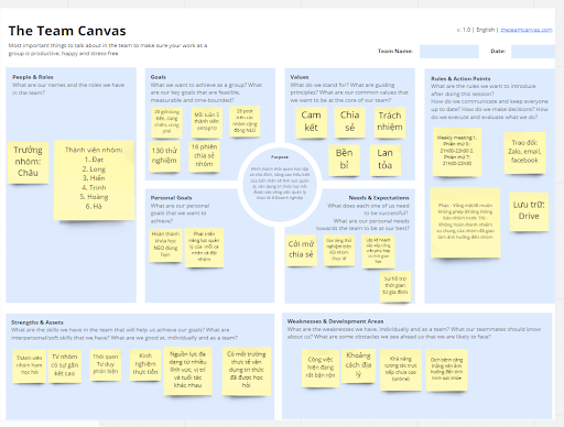 cu-the-ve-team-canvas