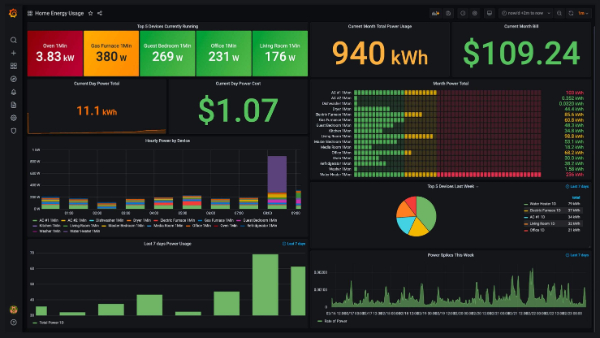 giao-dien-cong-cu-grafana