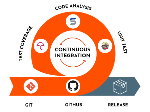 mo-hinh-continuous-integration