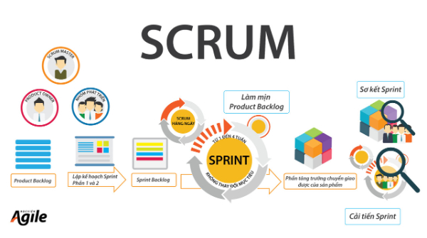 mo-hinh-scrum